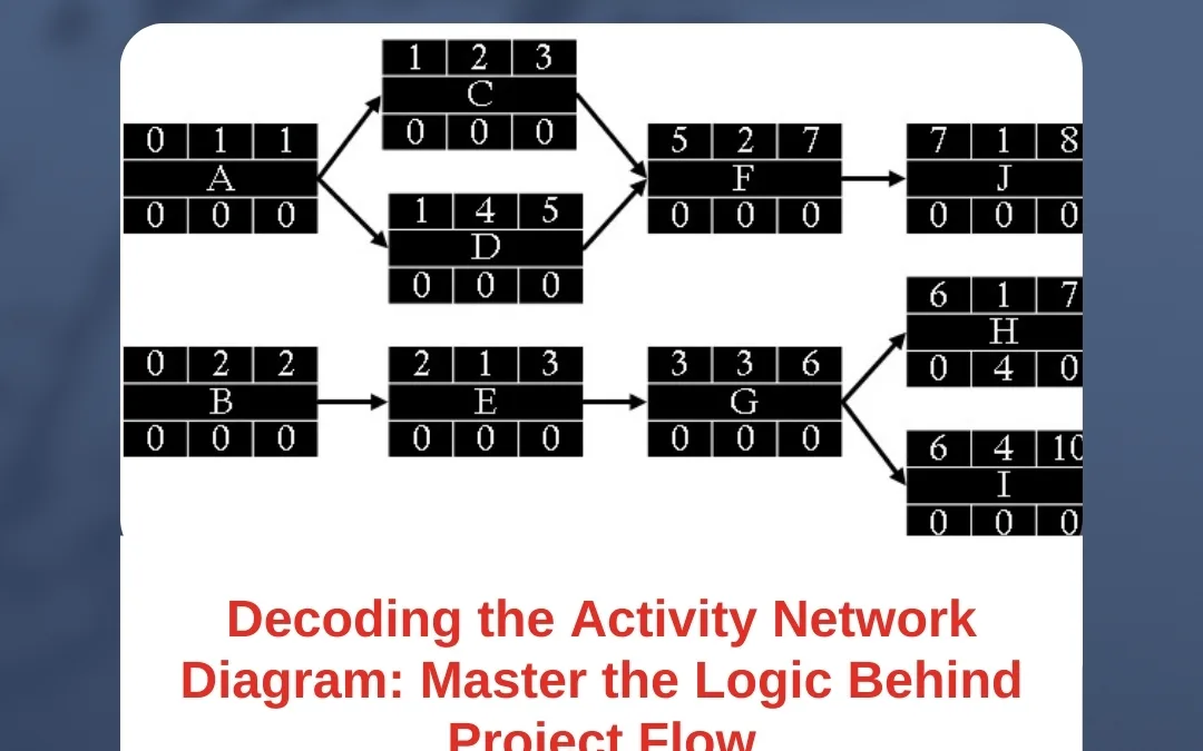 Decoding the Activity Network Diagram: Master the Logic Behind Project Flow