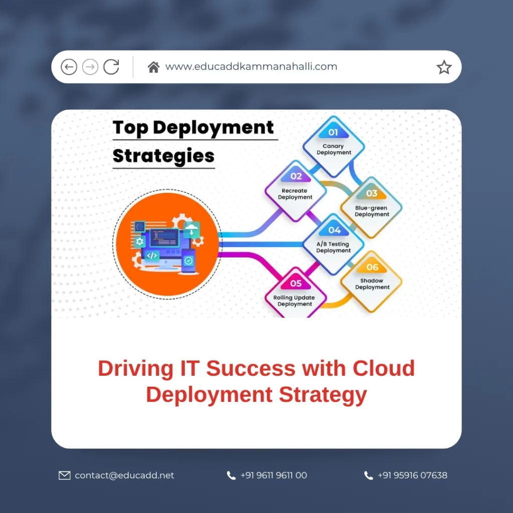 Cloud Deployment Strategy Success