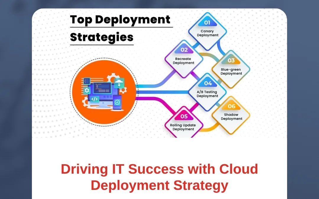 Driving IT Success with Cloud Deployment Strategy