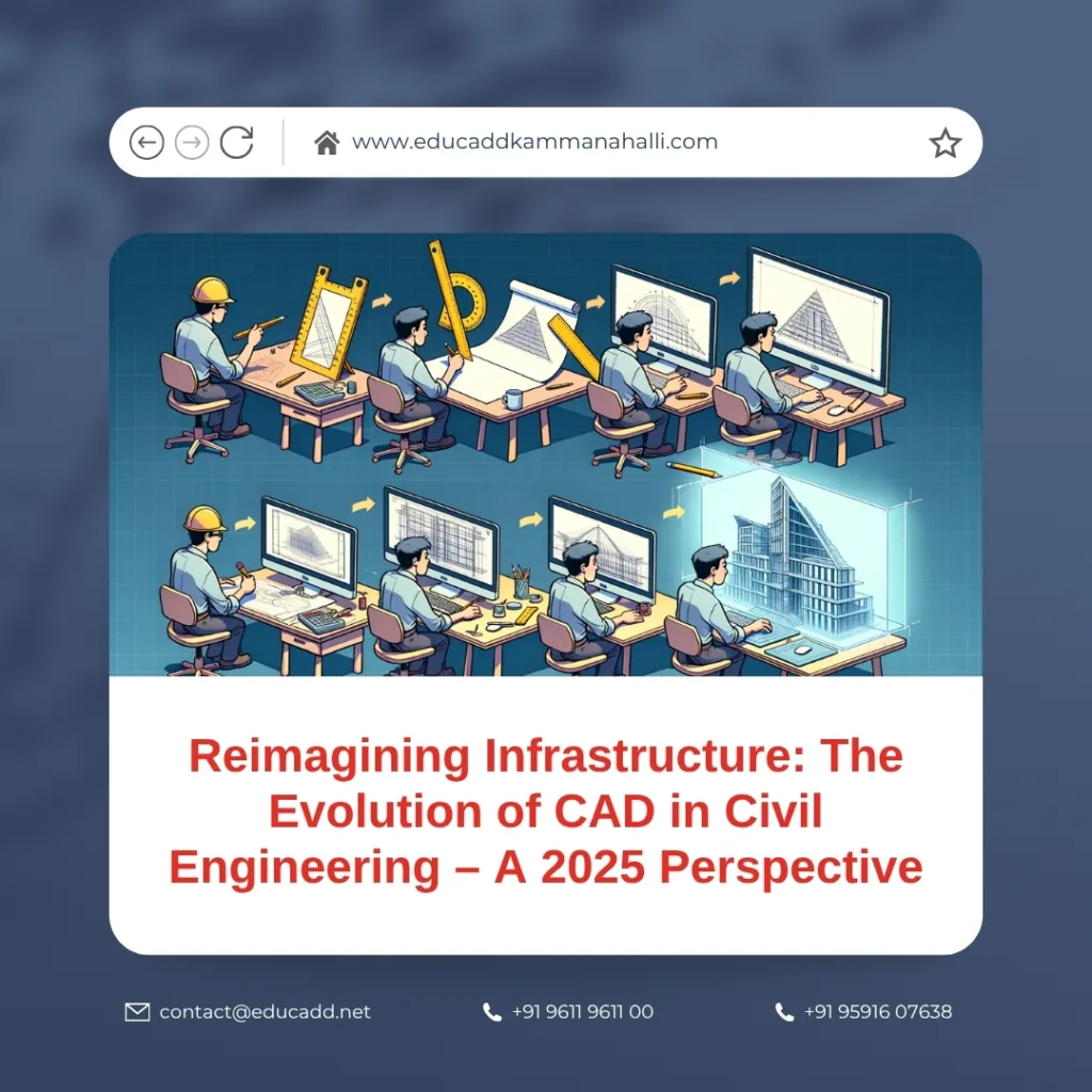 CAD evolution in engineering