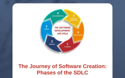 The Journey of Software Creation: Phases of the SDLC