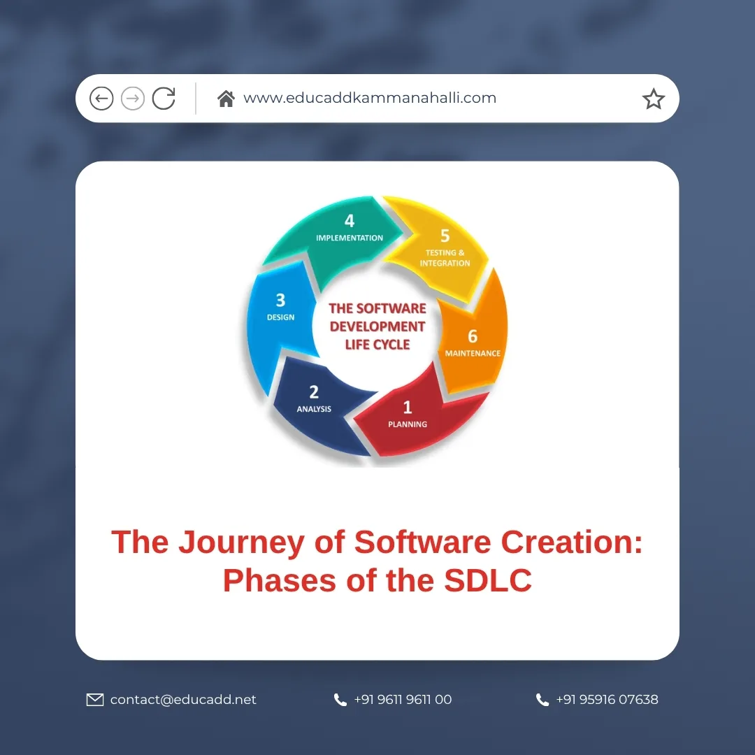 Software Development Lifecycle Phases | EduCADD Kammanahalli