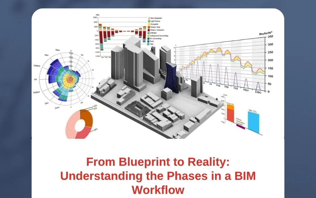 From Blueprint to Reality: Understanding the Phases in a BIM Workflow