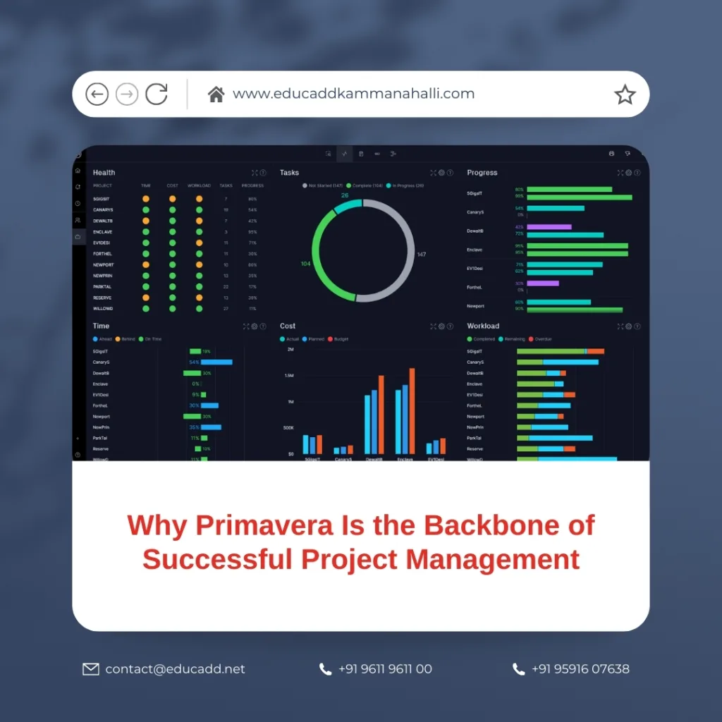 Primavera Project Management Software