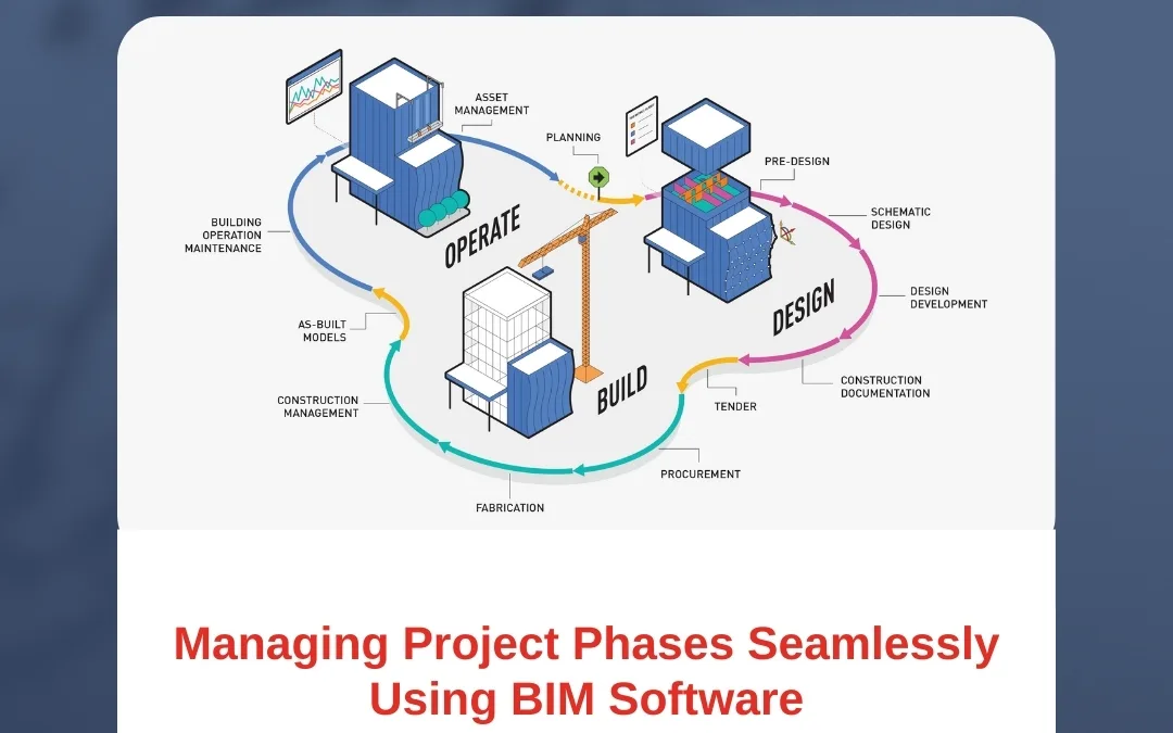 Managing Project Phases Seamlessly Using BIM Software