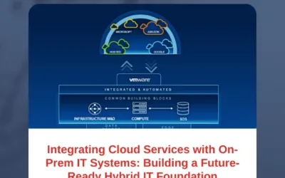 Integrating Cloud Services with On-Prem IT Systems: Building a Future-Ready Hybrid IT Foundation