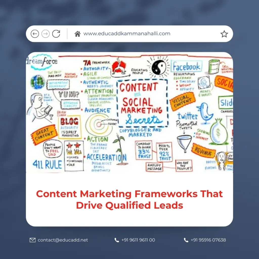 Content Marketing Lead Frameworks