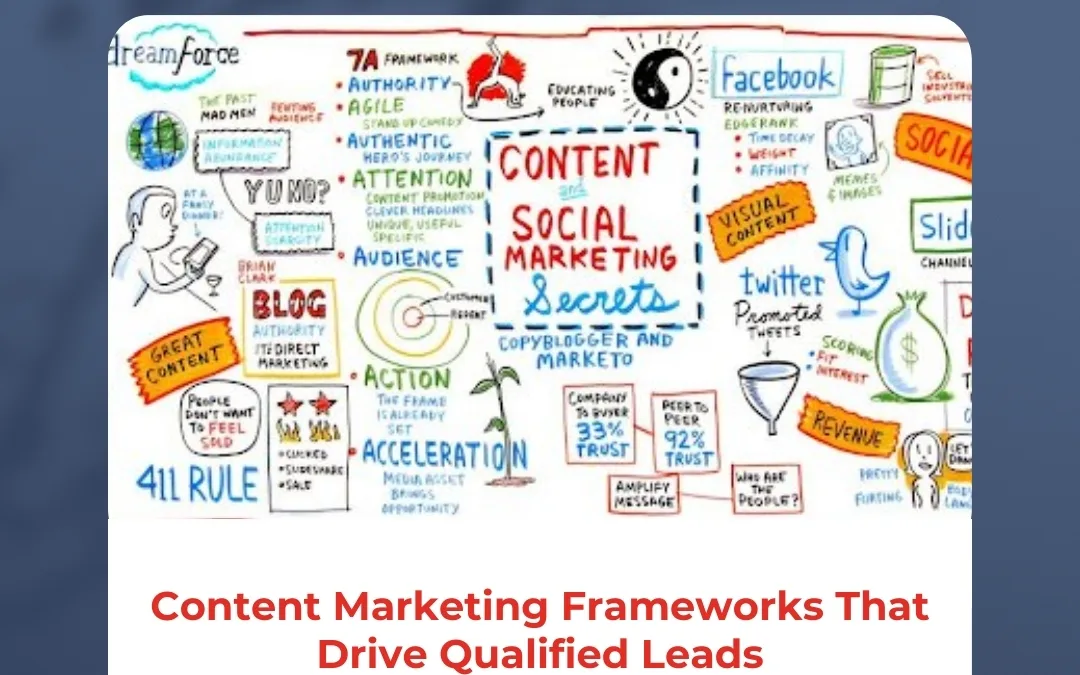 Content Marketing Frameworks That Drive Qualified Leads