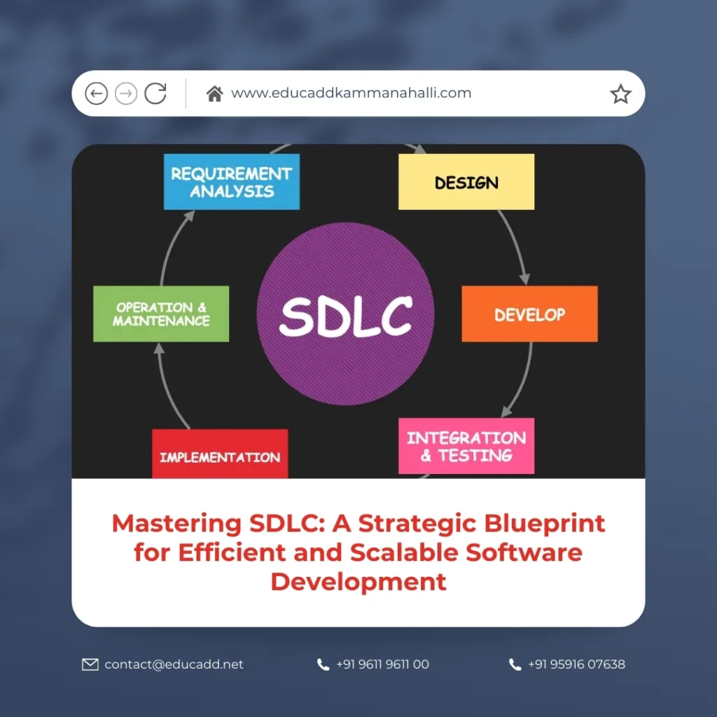 Strategic Software Development Lifecycle