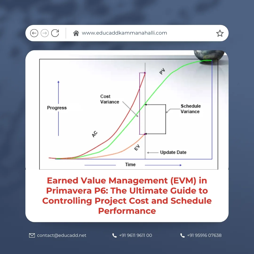 Primavera P6 Earned Value