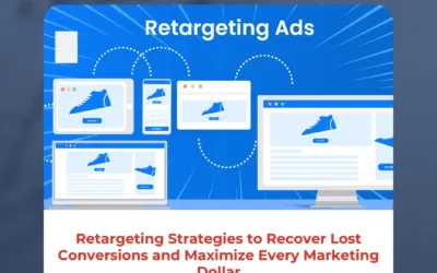Retargeting Strategies to Recover Lost Conversions and Maximize Every Marketing Dollar