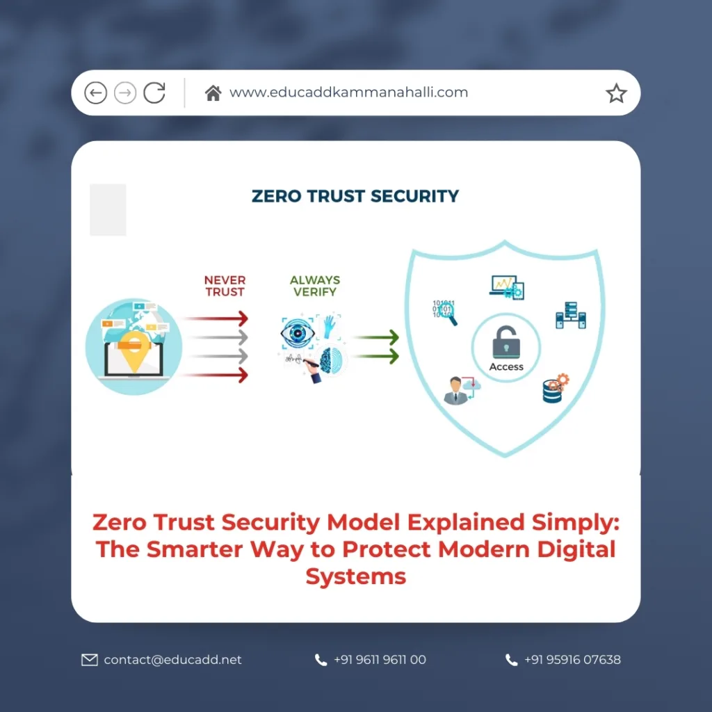 Zero Trust Security Model