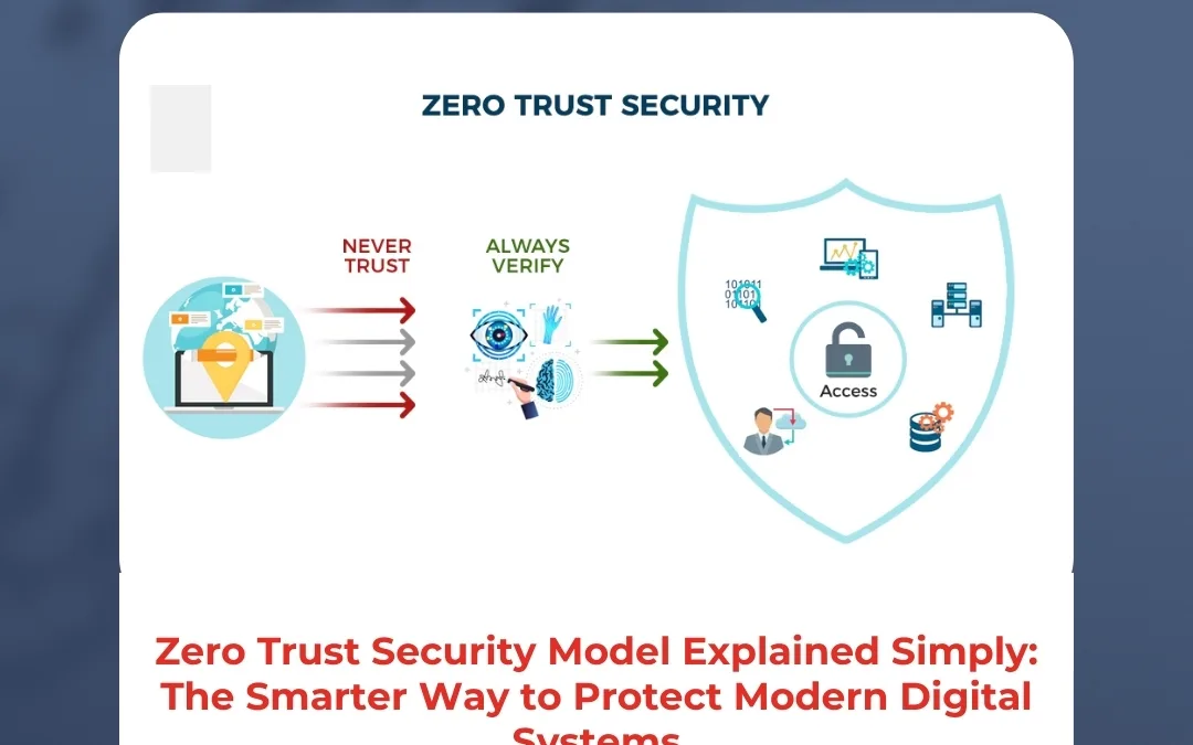 Zero Trust Security Model Explained Simply: The Smarter Way to Protect Modern Digital Systems