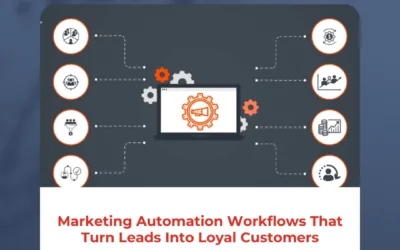 Marketing Automation Workflows That Turn Leads Into Loyal Customers