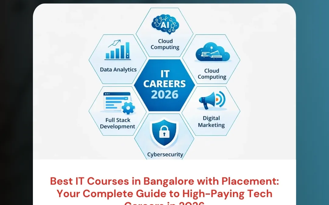 Best IT Courses in Bangalore with Placement: Your Complete Guide to High-Paying Tech Careers in 2026