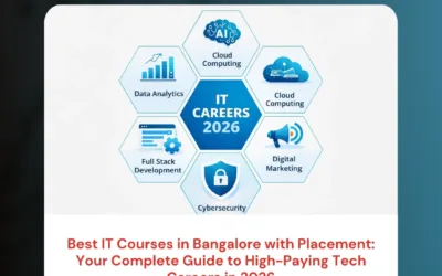 Best IT Courses in Bangalore with Placement: Your Complete Guide to High-Paying Tech Careers in 2026