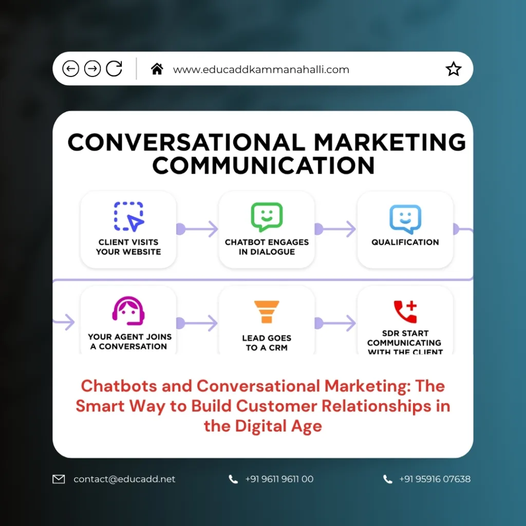 Chatbots Conversational Marketing Strategy