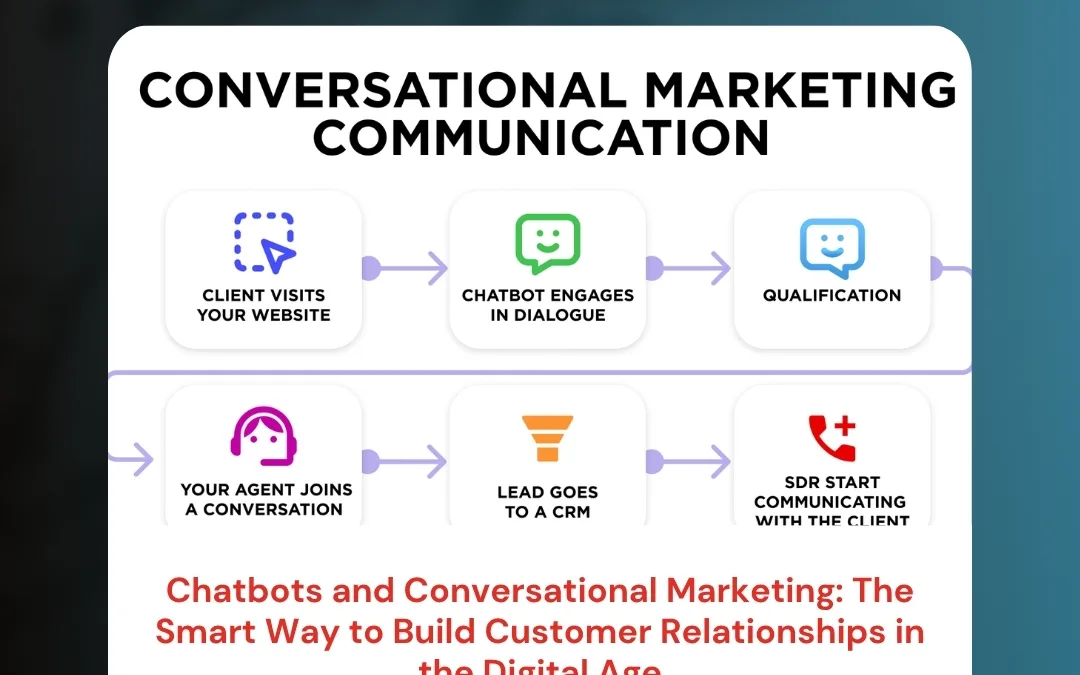 Chatbots and Conversational Marketing: The Smart Way to Build Customer Relationships in the Digital Age